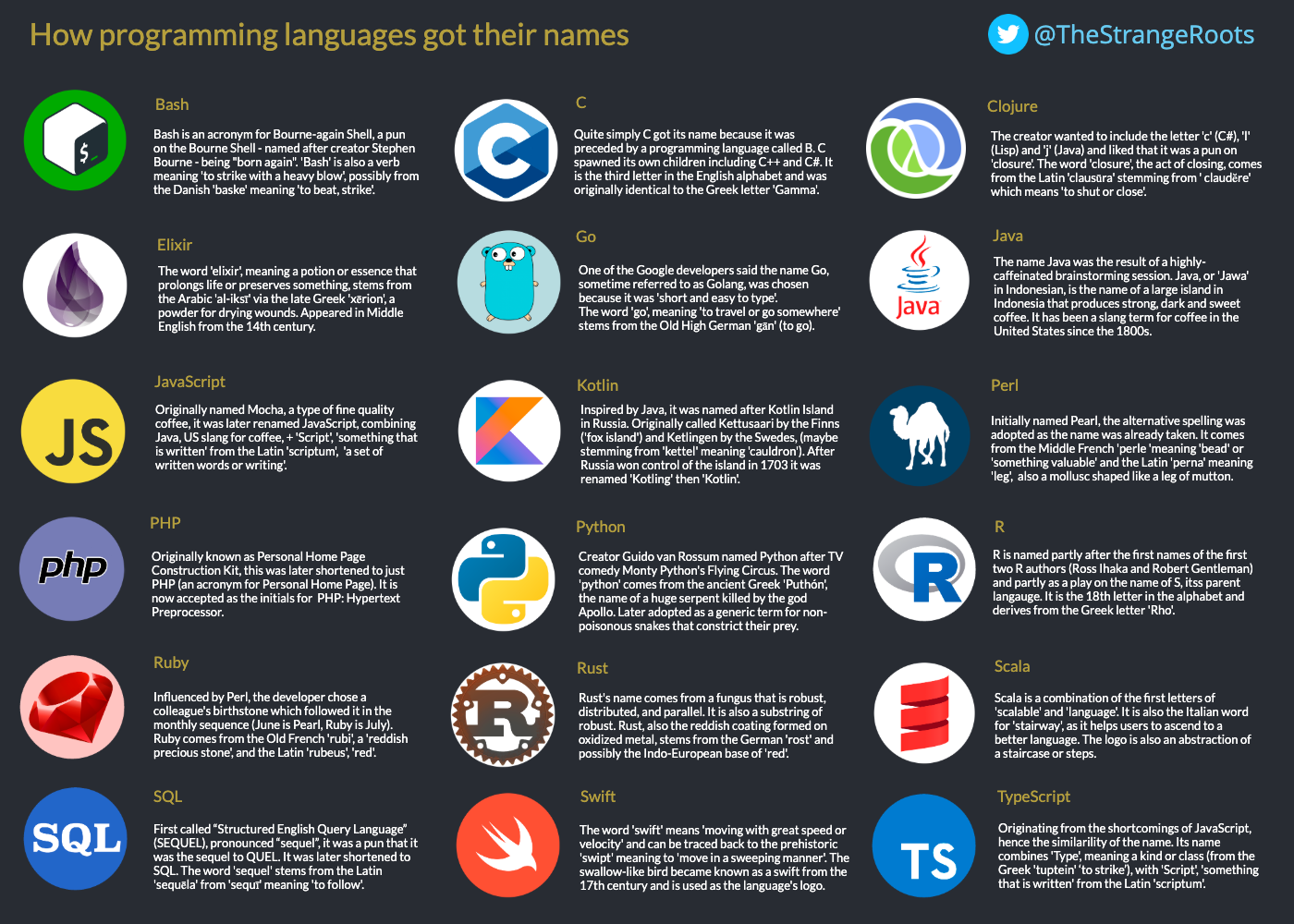 Languages