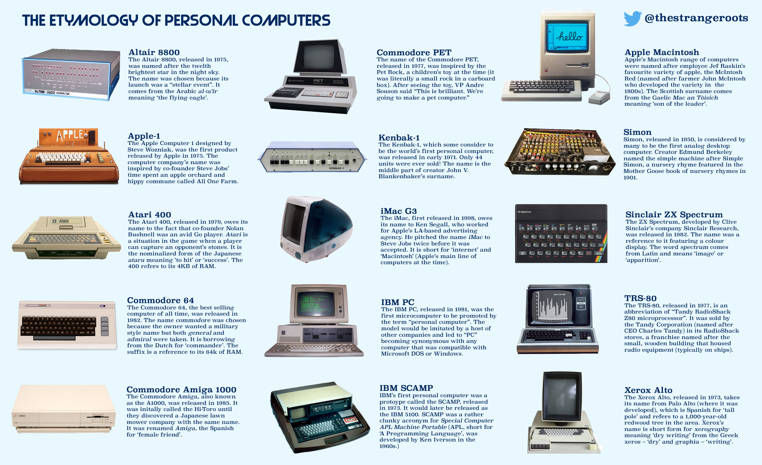 Personal computers