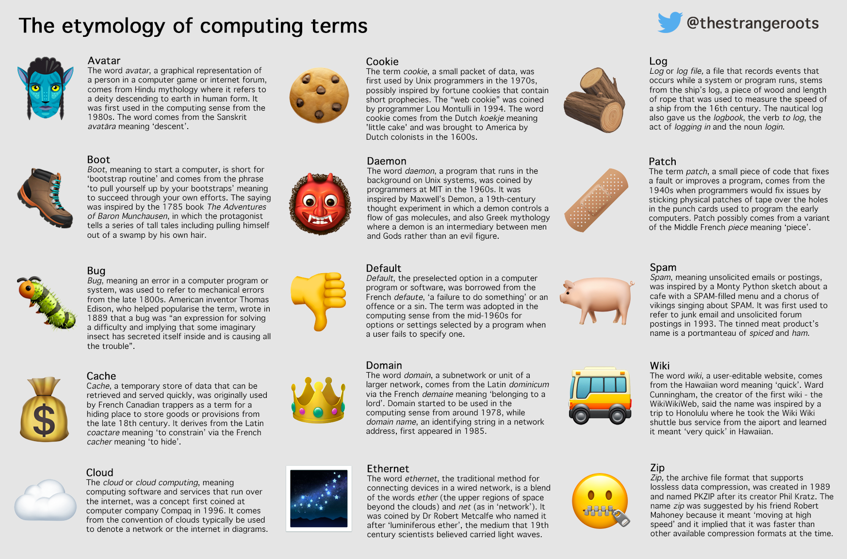 Computing terms